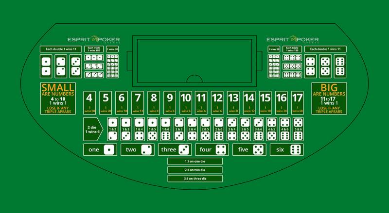 La table de sic bo pour ajouter une touche d'originalité à votre animation Casino